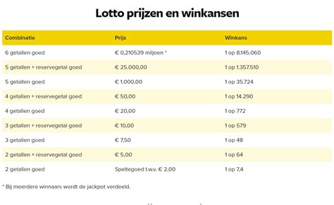 lotto uitslag